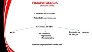Shock hipovolemico | PPTX