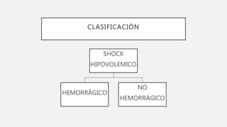 Shock hipovolemico | PPTX