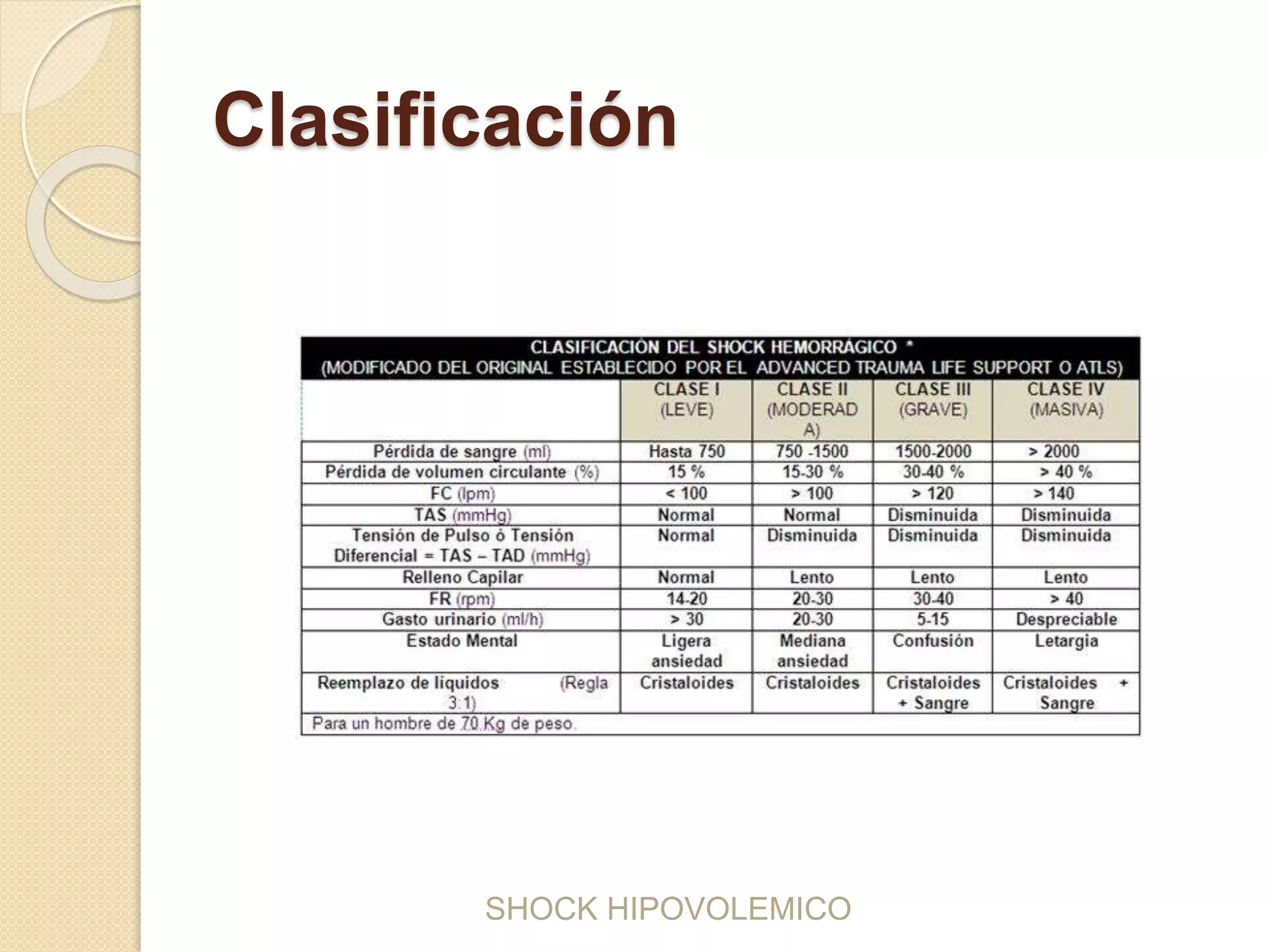 Shock hipovolemico | PPTX