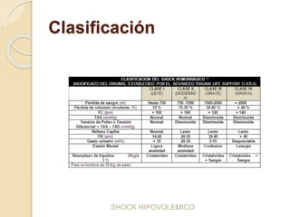 Shock hipovolemico | PPTX
