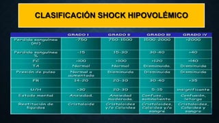 SHOCK HIPOVOLEMICO.pptx