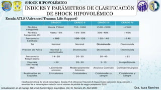shock hipovolemico.pptx