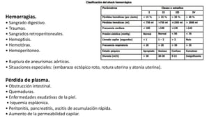 Shock Hipovolémico, clasificación y tratamiento | PPTX