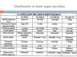 Clase de Shock Hipovolemico, manejo.pptx