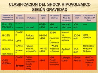 Shock hipovolemico ob-nilda | PPTX