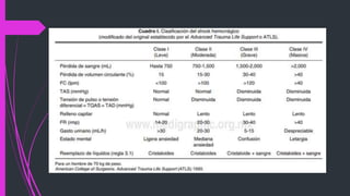 SHOCK HIPOVOLEMICO (1).pptx hipovolemico | PPTX