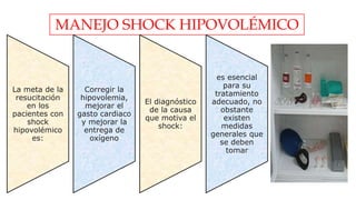 Shock hipovolemico | PPTX