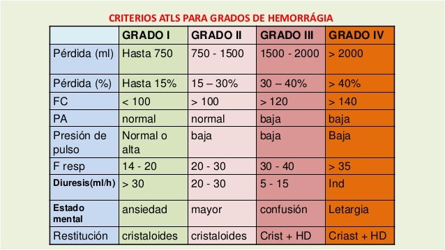 Shock hipovolemico Shock hipovolemico