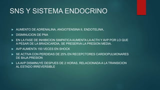 SNS Y SISTEMA ENDOCRINO
 AUMENTO DE ADRENALINA, ANGIOTENSINA II, ENDOTELINA,
 DISMINUCION DE PNA
 EN LA FASE DE INHIBICION SIMPATICA AUMENTA LA ACTH Y AVP POR LO QUE
A PESAR DE LA BRADICARDIA, SE PRESERVA LA PRESION MEDIA.
 AVP AUMENTA 150 VECES EN SHOCK
 SE ACTIVA CON PERDIDAS DE 25% EN RECEPCTORES CARDIOPULMONARES
DE BAJA PRESION
 LA AVP DISMINUYE DESPUES DE 2 HORAS, RELACIONADA A LA TRANSICION
AL ESTADO IRREVERSIBLE
 