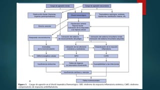 Shock hipovolemico tjvh