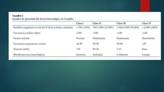 Shock hipovolemico tjvh