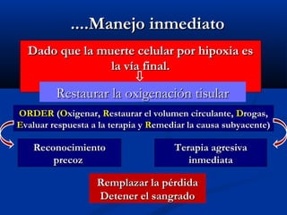 Shock hipovolemico | PPT