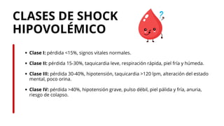 Shock hipovolémico, descripción breve de los 3 tipos de shock | PDF