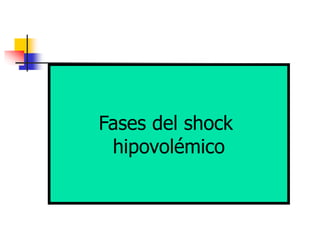 Fases del shock
hipovolémico
 