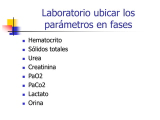 Laboratorio ubicar los
parámetros en fases
 Hematocrito
 Sólidos totales
 Urea
 Creatinina
 PaO2
 PaCo2
 Lactato
 Orina
 