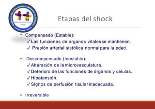 Etapas del shock
▪ Compensado (Estable):
✓ Las funciones de órganos vitalesse mantienen.
✓ Presión arterial sistólica normalpara la edad.
▪ Descompensado (Inestable):
✓ Alteración de la microvasculatura.
✓ Deterioro de las funciones de órganos y células.
✓ Hipotensión.
✓ Signos de perfusión tisular inadecuada.
▪ Irreversible
 