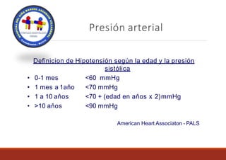 Presión arterial
Definicion de Hipotensión según la edad y la presión
sistólica
• 0-1 mes
• 1 mes a 1aňo
• 1 a 10 aňos
• >10 aňos
<60 mmHg
<70 mmHg
<70 + (edad en aňos x 2)mmHg
<90 mmHg
American Heart Associaton - PALS
 