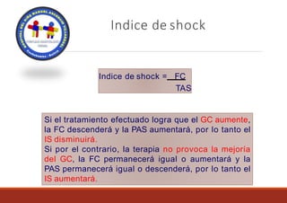 Indice de shock
Indice de shock = FC
TAS
Si el tratamiento efectuado logra que el GC aumente,
la FC descenderá y la PAS aumentará, por lo tanto el
IS disminuirá.
Si por el contrario, la terapia no provoca la mejoría
del GC, la FC permanecerá igual o aumentará y la
PAS permanecerá igual o descenderá, por lo tanto el
IS aumentará.
 