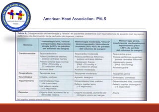 Categorización de la
hemorragia en niños
American Heart Association - PALS
 