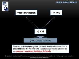 Shock Hipovolémico | PPTX