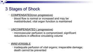 3 Stages of Shock
• COMPENSATED(non progressive)
– blood flow is normal or increased and may be
maldistributed; vital organ function is maintained
• UNCOMPENSATED ( progressive)
– microvascular perfusion is compromised; significant
reductions in effective circulating volume
• IRREVERSIBLE
– inadequate perfusion of vital organs; irreparable damage;
death cannot be prevented
 