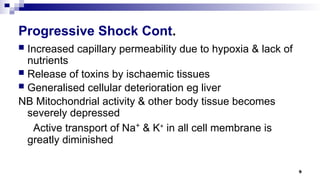 9
Progressive Shock Cont.
 Increased capillary permeability due to hypoxia & lack of
nutrients
 Release of toxins by ischaemic tissues
 Generalised cellular deterioration eg liver
NB Mitochondrial activity & other body tissue becomes
severely depressed
Active transport of Na+
& K+
in all cell membrane is
greatly diminished
 
