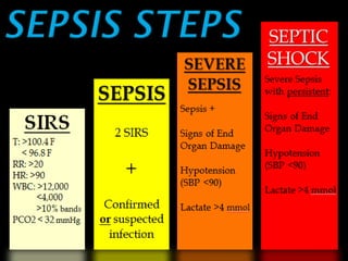 Shock in Children . management of shock in children | PPTX
