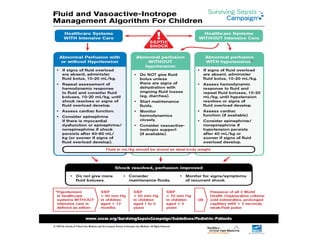 Shock in Children . management of shock in children | PPTX
