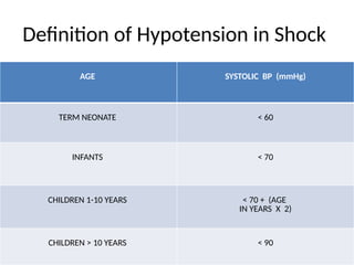 Shock in Children . management of shock in children | PPTX