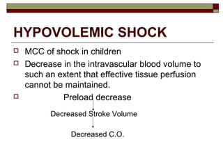 HYPOVOLEMIC SHOCK
 MCC of shock in children
 Decrease in the intravascular blood volume to
such an extent that effective tissue perfusion
cannot be maintained.
 Preload decrease
Decreased Stroke Volume
Decreased C.O.
 