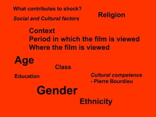 What contributes to shock? Social and Cultural factors Context Period in which the film is viewed Where the film is viewed Age Gender Religion Ethnicity Education Class Cultural competence - Pierre Bourdieu 