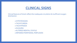 CLINICAL SIGNS
Clinical features of shock reflect the inadequate circulation & insufficient oxygen
distribution:
⮚HYPOTENSION
⮚TACHYCARDIA
⮚TACHYPNOEA
⮚OLIGURIA
⮚ALTERED MENTAL STATUS
⮚IMPAIRED PERIPHERAL PERFUSION
 