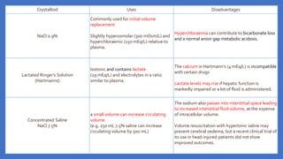 Crystalloid Uses Disadvantages
NaCl 0.9%
Commonly used for initial volume
replacement
Slightly hyperosmolar (300 mOsm/L) and
hyperchloraemic (150 mEq/L) relative to
plasma.
Hyperchloraemia can contribute to bicarbonate loss
and a normal anion gap metabolic acidosis.
Lactated Ringer’s Solution
(Hartmanns)
Isotonic and contains lactate
(29 mEq/L) and electrolytes in a ratio
similar to plasma.
The calcium in Hartmann’s (4 mEq/L) is incompatible
with certain drugs
Lactate levels may rise if hepatic function is
markedly impaired or a lot of fluid is administered.
Concentrated Saline
NaCl 7.5%
a small volume can increase circulating
volume
(e.g. 250 mL 7.5% saline can increase
circulating volume by 500 mL)
The sodium also passes into interstitial space leading
to increased interstitial fluid volume, at the expense
of intracellular volume.
Volume resuscitation with hypertonic saline may
prevent cerebral oedema, but a recent clinical trial of
its use in head-injured patients did not show
improved outcomes.
 