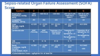 Sepsis-related Organ Failure Assessment (SOFA)
Score
 