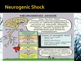 Shock its pathopysiology and management | PPTX