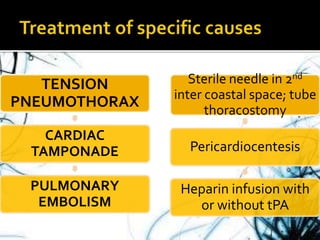 Shock its pathopysiology and management | PPTX