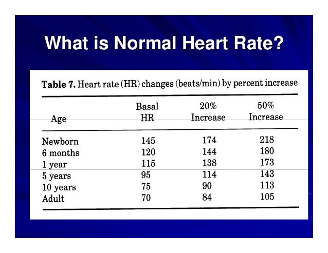 Normal heart rate in pediatric