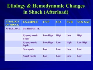 shock lecture.ppt