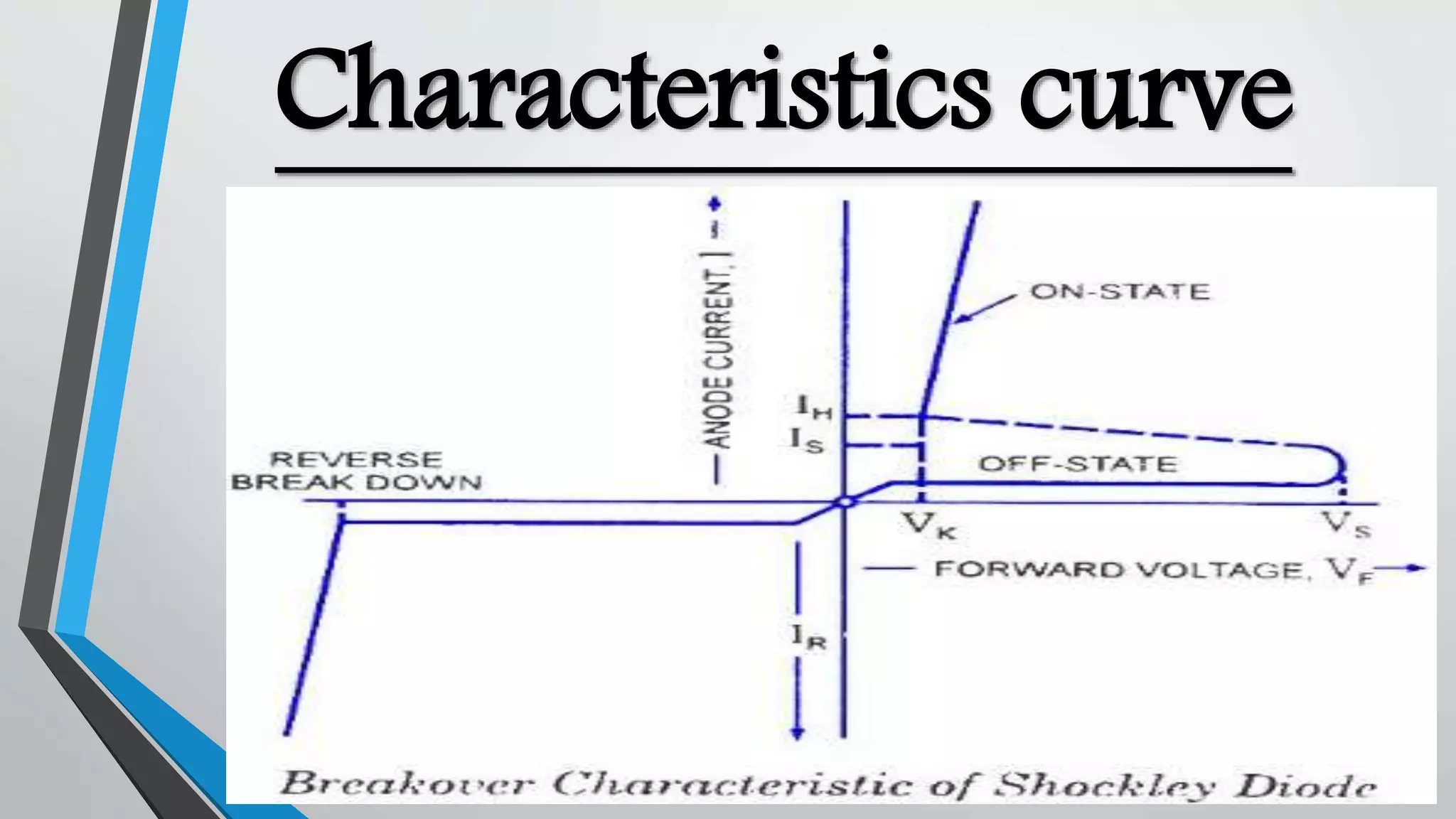 Characteristics curve
 