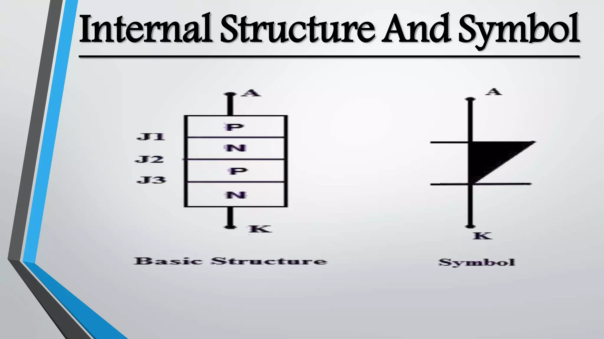Internal Structure And Symbol
 