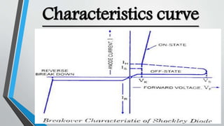 Characteristics curve
 