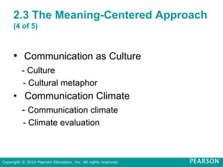 2.3 The Meaning-Centered Approach
(4 of 5)
• Communication as Culture
- Culture
- Cultural metaphor
• Communication Climate
- Communication climate
- Climate evaluation
Copyright © 2016 Pearson Education, Inc. All rights reserved.
 