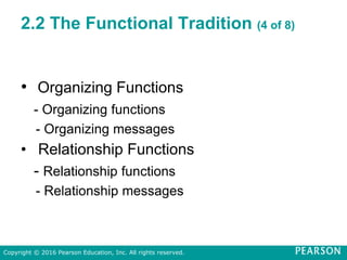 2.2 The Functional Tradition (4 of 8)
• Organizing Functions
- Organizing functions
- Organizing messages
• Relationship Functions
- Relationship functions
- Relationship messages
Copyright © 2016 Pearson Education, Inc. All rights reserved.
 