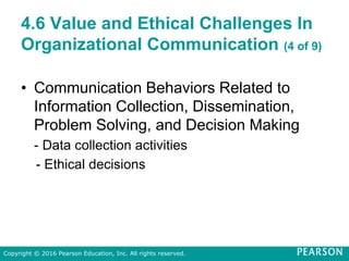 4.6 Value and Ethical Challenges In
Organizational Communication (4 of 9)
• Communication Behaviors Related to
Information Collection, Dissemination,
Problem Solving, and Decision Making
- Data collection activities
- Ethical decisions
Copyright © 2016 Pearson Education, Inc. All rights reserved.
 