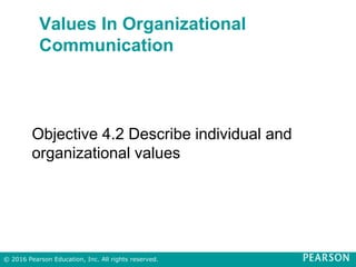 Values In Organizational
Communication
Objective 4.2 Describe individual and
organizational values
© 2016 Pearson Education, Inc. All rights reserved.
 