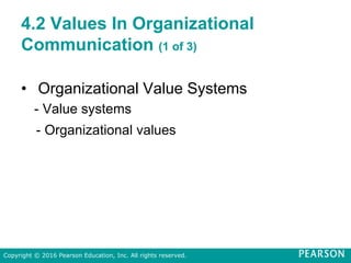 4.2 Values In Organizational
Communication (1 of 3)
• Organizational Value Systems
- Value systems
- Organizational values
Copyright © 2016 Pearson Education, Inc. All rights reserved.
 