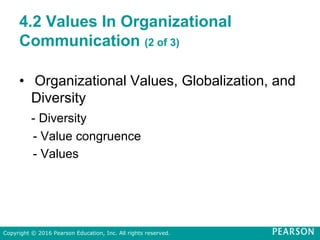 4.2 Values In Organizational
Communication (2 of 3)
• Organizational Values, Globalization, and
Diversity
- Diversity
- Value congruence
- Values
Copyright © 2016 Pearson Education, Inc. All rights reserved.
 