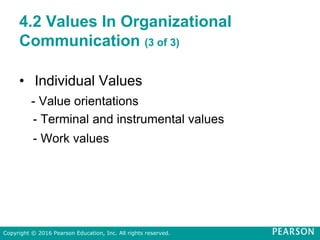 4.2 Values In Organizational
Communication (3 of 3)
• Individual Values
- Value orientations
- Terminal and instrumental values
- Work values
Copyright © 2016 Pearson Education, Inc. All rights reserved.
 