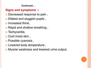 Signs and symptoms :-
 Decreased response to pain ,
 Dilated and sluggish pupils ,
 Increased thirst,
 Rapid and shallow breathing ,
 Tachycardia,
 Cool moist skin ,
 Possible cyanosis ,
 Lowered body temperature ,
 Muscle weakness and lowered urine output.
Continued…
 