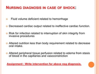 NURSING DIAGNOSIS IN CASE OF SHOCK:
 Fluid volume deficient related to hemorrhage
 Decreased cardiac output related to ineffective cardiac function.
 Risk for infection related to interruption of skin integrity from
invasive procedures
 Altered nutrition less than body requirement related to decrease
oral intake.
 Altered peripheral tissue perfusion related to edema from stasis
of blood in the capillaries and vasoconstriction
Assignment : Write intervention for above nsg diagnosis,
 